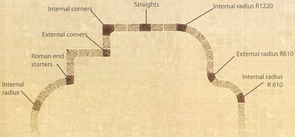 Swimming Pool Coping - Aquitaine in buff used with Atlantic paving